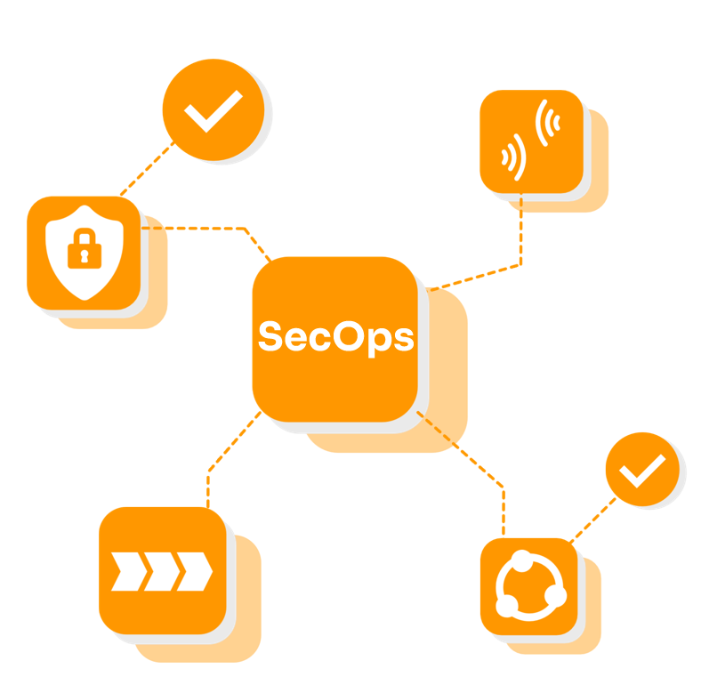 SecOps | Security Operations | ITS Partners